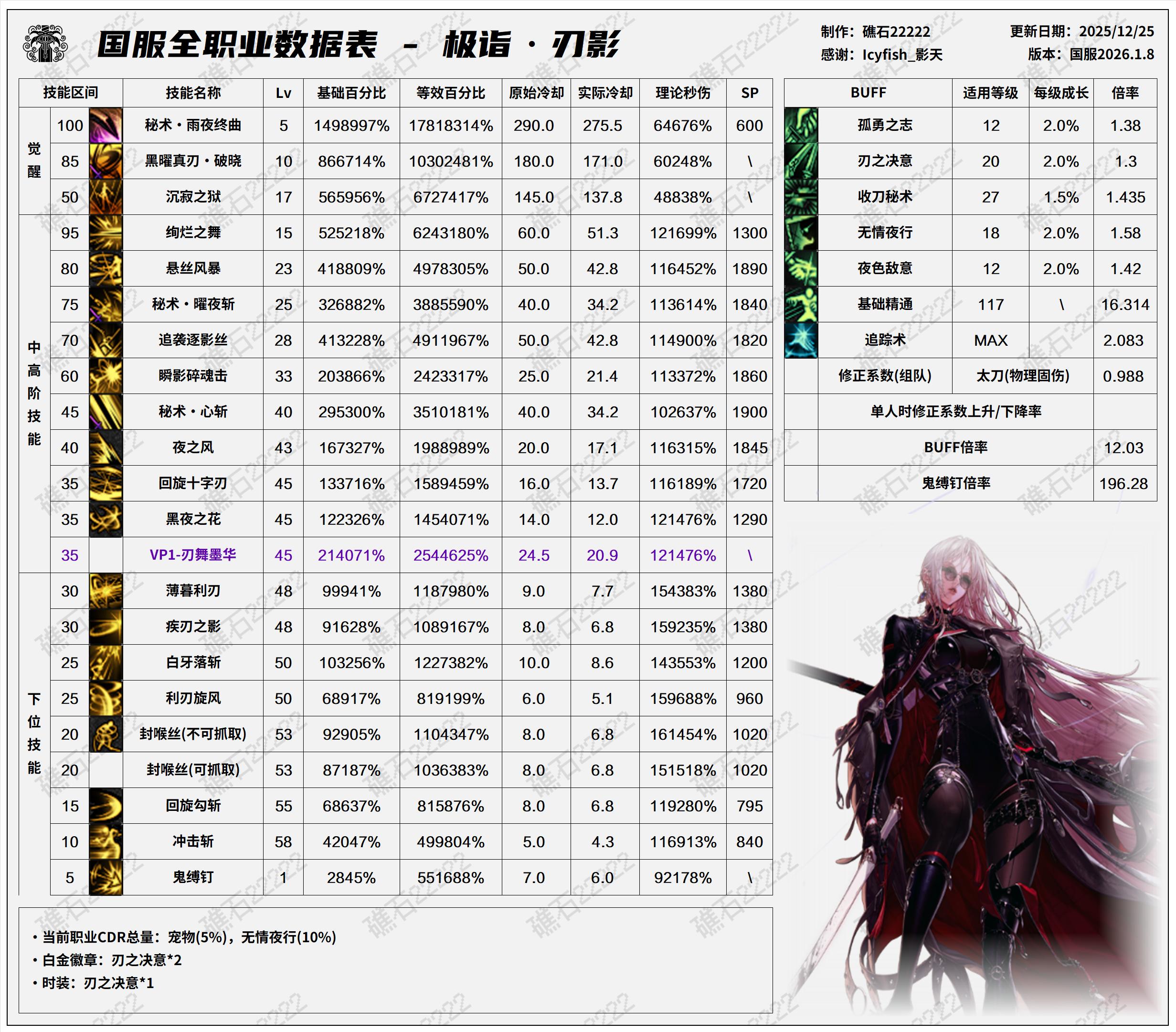 DNF千海天版本刃影技能数据一览