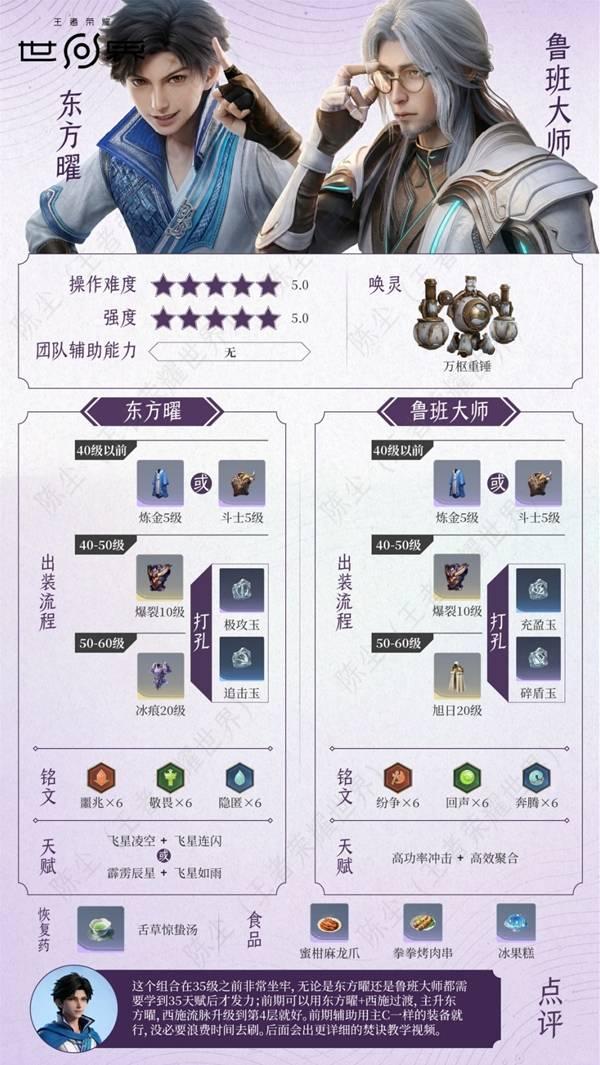 王者荣耀世界东方曜鲁班大师配队培养攻略