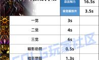 DNF暗帝压制技能一览