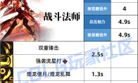 DNF战法压制技能一览