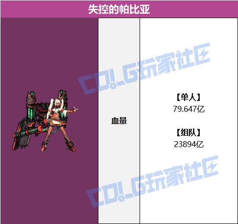 DNF失控的帕比亚怎么打