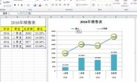 excel表格中的数据怎么制作成组合图表
