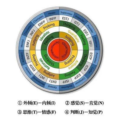 SBTI和MBTI有什么关系