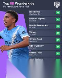 FM2026左边翼卫球员推荐有什么