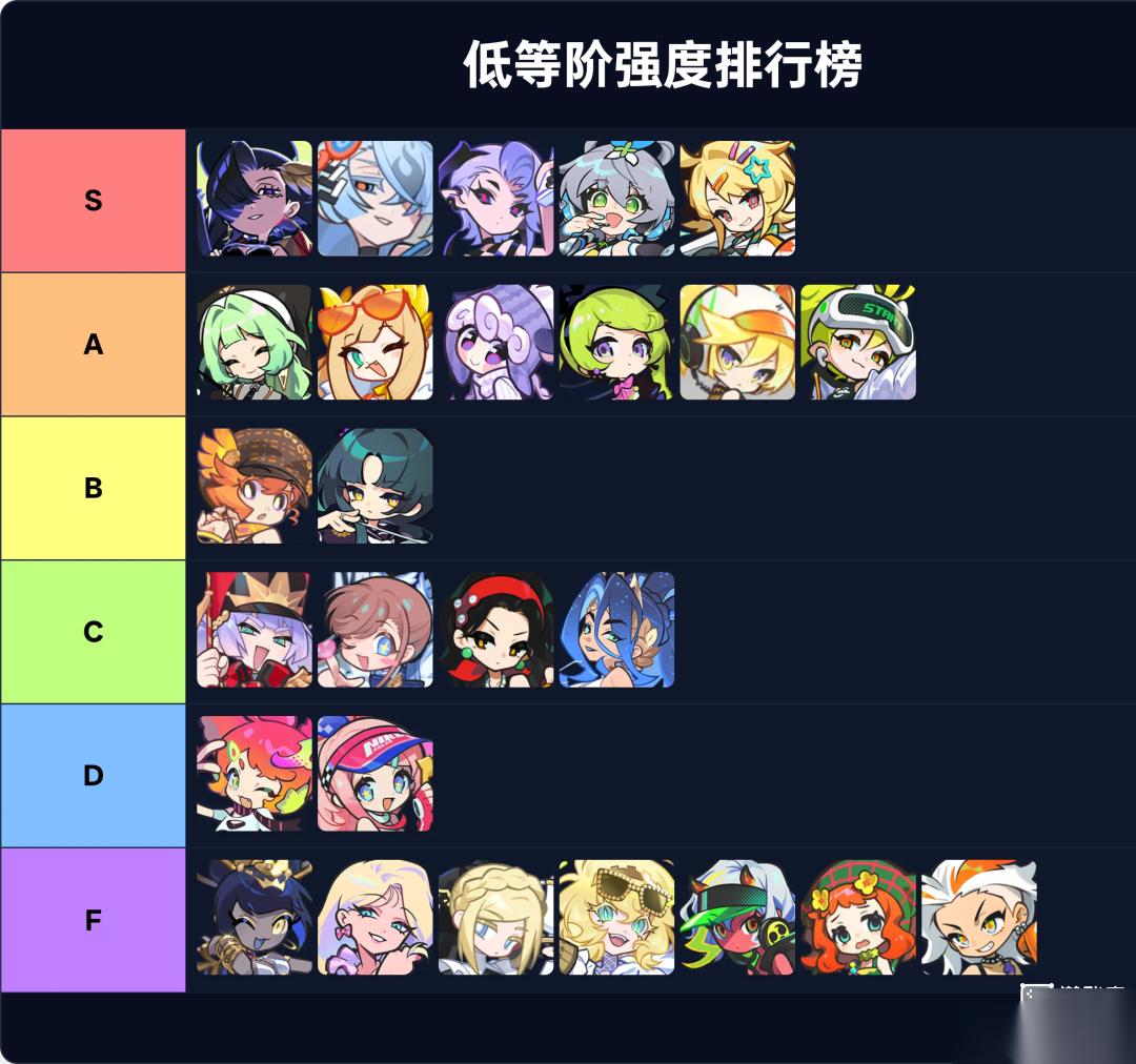 乱涂彩世界角色强度排行榜介绍公测