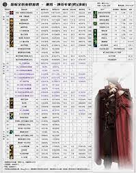 DNF2026合金战士技能数据有哪些