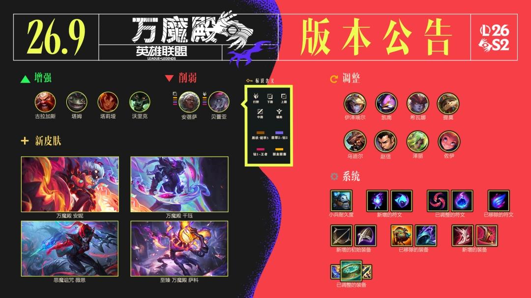 LOL26.9符文调整一览