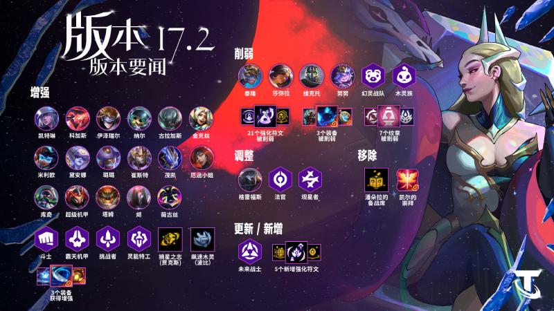 云顶之弈17.2BUG修复调整一览