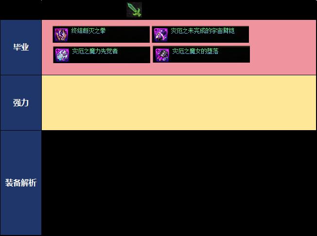 DNF千海天版本女气功毕业装备推荐