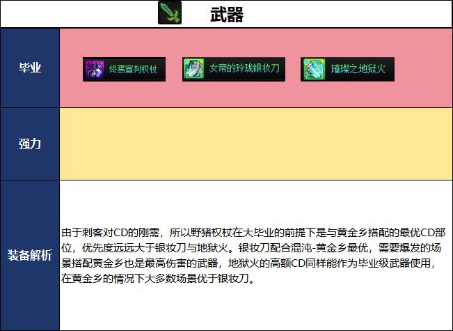 DNF千海天版本刺客毕业装备推荐