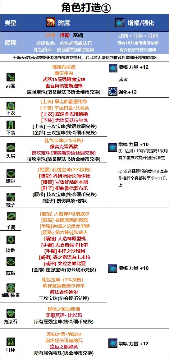 DNF千海天版本刃影毕业附魔选择