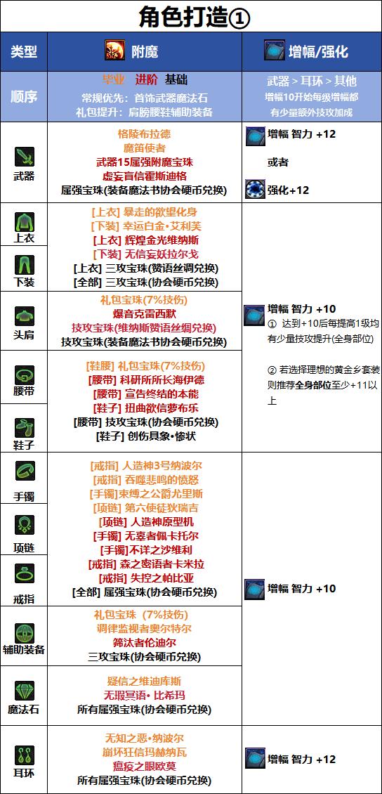 DNF千海天版本召唤毕业附魔选择