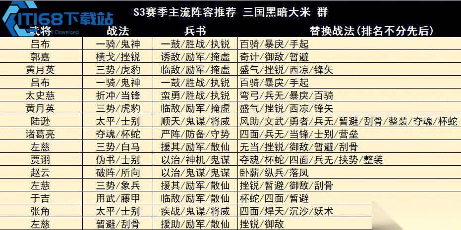少年三国志快速冲 80 级全攻略 高效升级技巧大揭秘