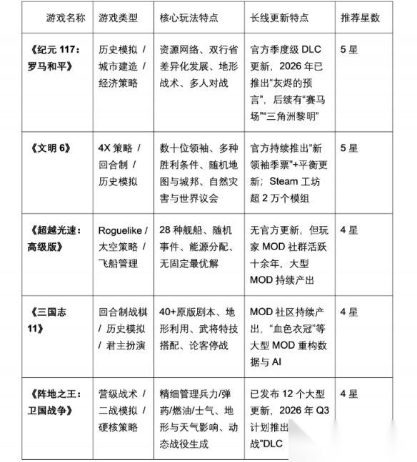 假期时间充裕，求反复游玩的策略游戏 纪元117 领衔5款耐玩佳作