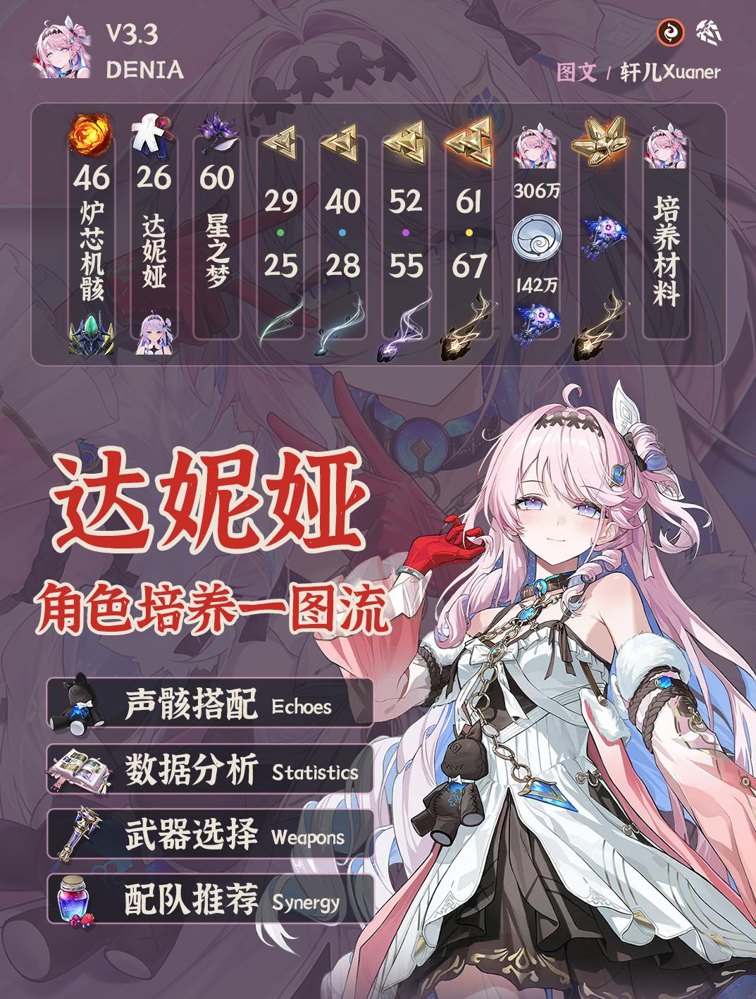 鸣潮达妮娅培养攻略