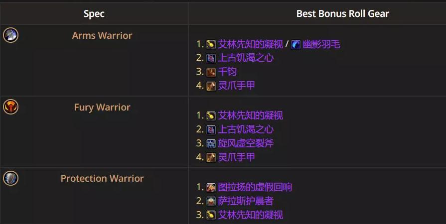 魔兽世界12.0.5武器战优先ROLL什么装备