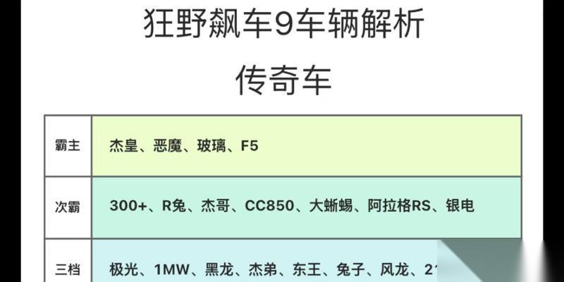 狂野飙车9S 车解锁攻略 15个教你怎么快速解锁所有车型的技巧