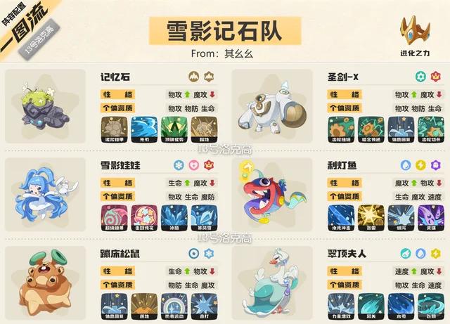 洛克王国世界s2雪影记石队阵容推荐