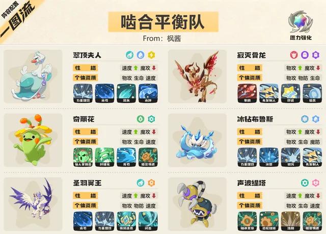 洛克王国世界s2啮合平衡队阵容推荐