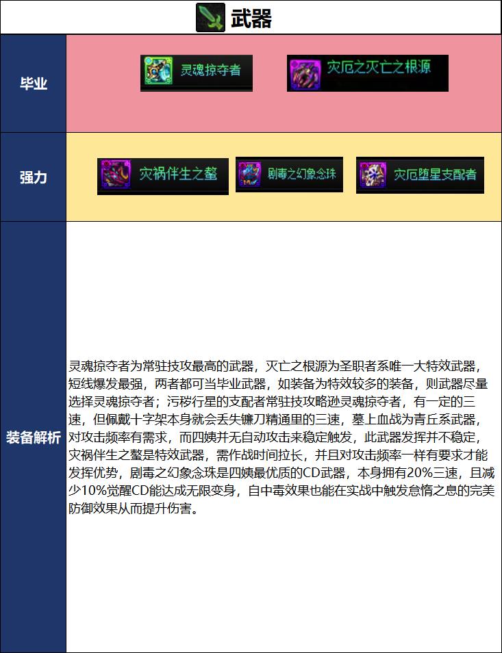 DNF18周年庆版本诱魔者毕业装备推荐