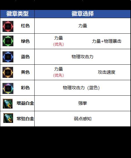 DNF18周年庆版本女散打毕业徽章推荐