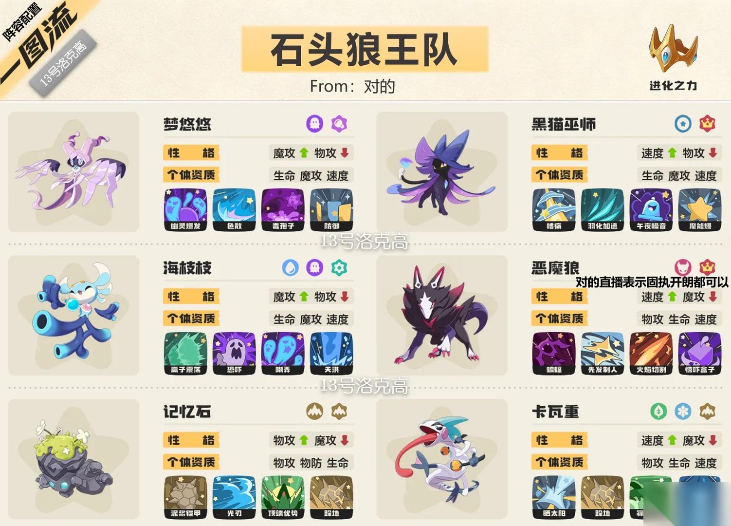 ‌洛克王国S2阵容解析 石头狼王队核心玩法‌