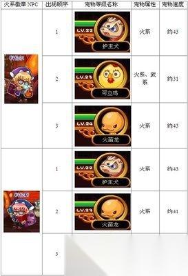 洛克王国世界毒队克制精灵有什么推荐