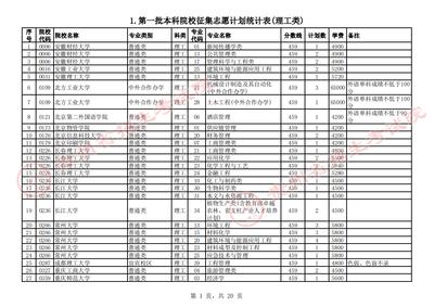近三年征集志愿学校名单有哪些