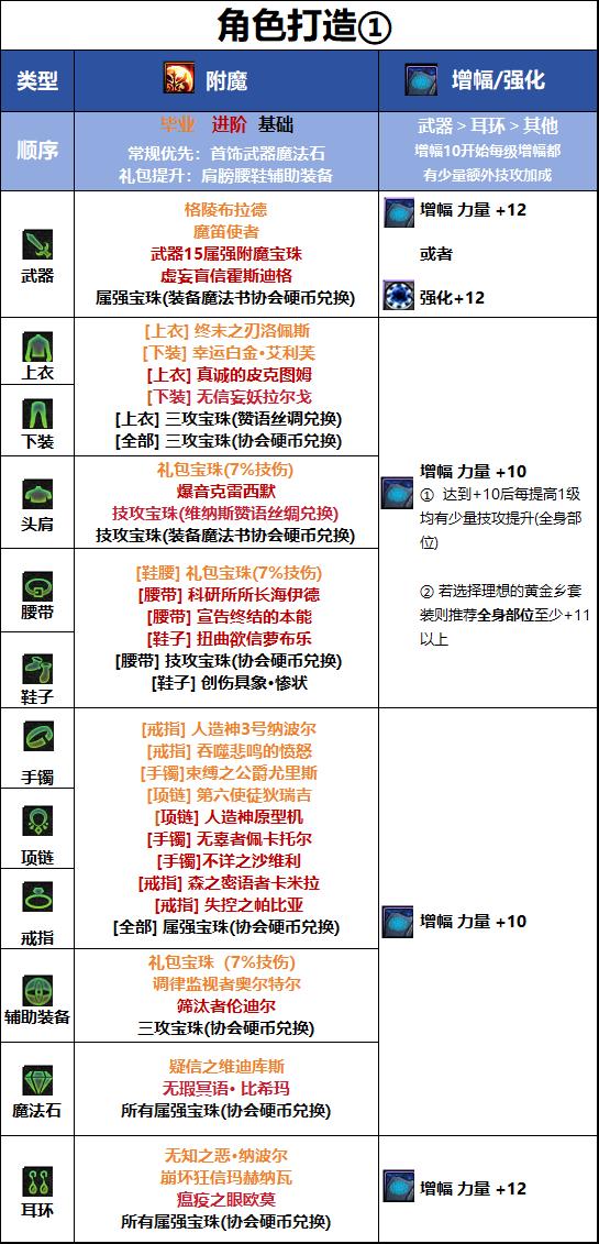 DNF18周年庆版本男大枪毕业附魔推荐