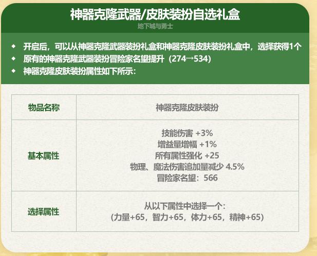 DNF2026夏日套神器克隆皮肤属性一览