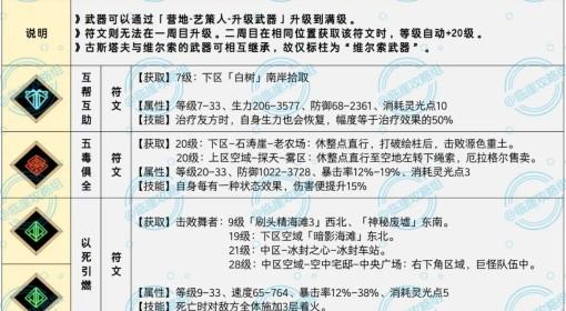 光与影：33号远征队 符文全收集攻略