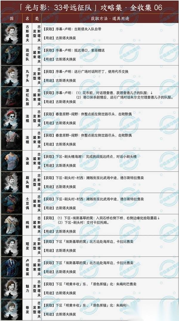 光与影33号远征队 发型和服装全收集攻略