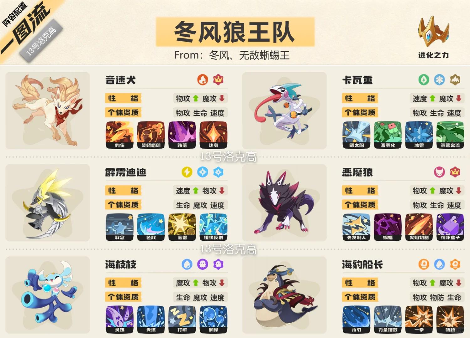 洛克王国世界s2冬风狼王队阵容推荐