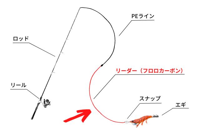 剪映如何制作网页搜索框动画