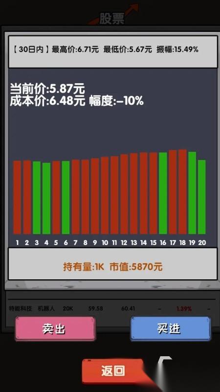 有意思的炒股游戏有哪些 2026受欢迎的炒股游戏排行榜