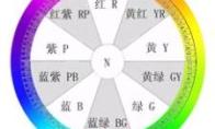 Photoshop色彩基础概念
