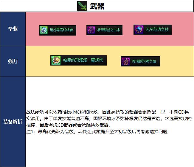 DNF2026夏日版本战法毕业武器选择