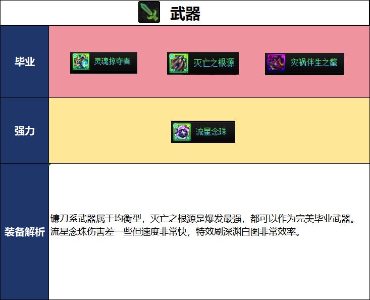 DNF2026夏日版本女蓝拳毕业武器选择