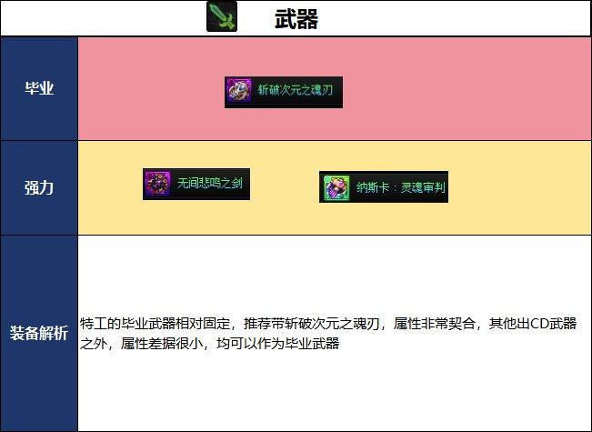 DNF2026夏日版本特工毕业武器选择