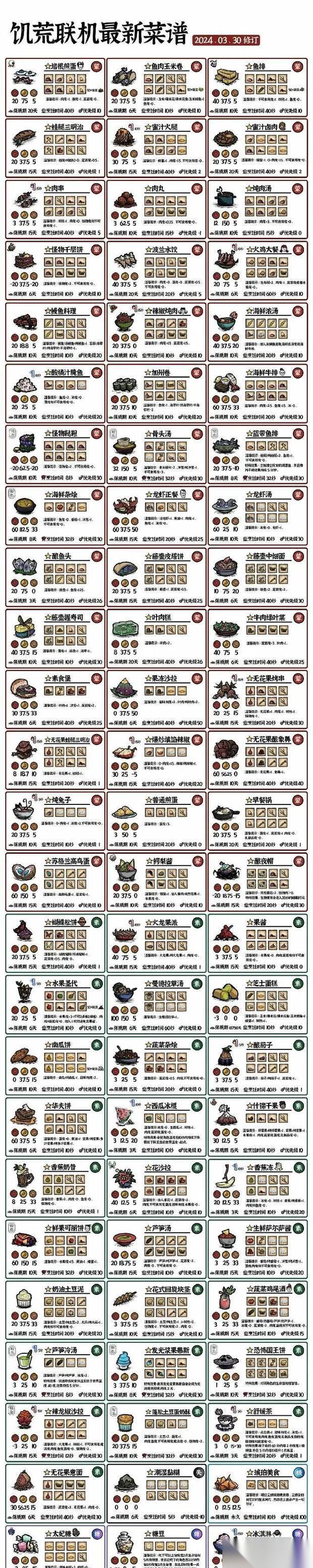 饥荒冬天保暖攻略 从游戏到现实