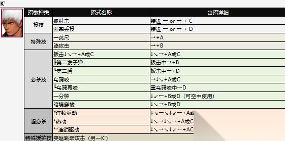 拳皇2000出招表大全 拳皇2000全人物出招表